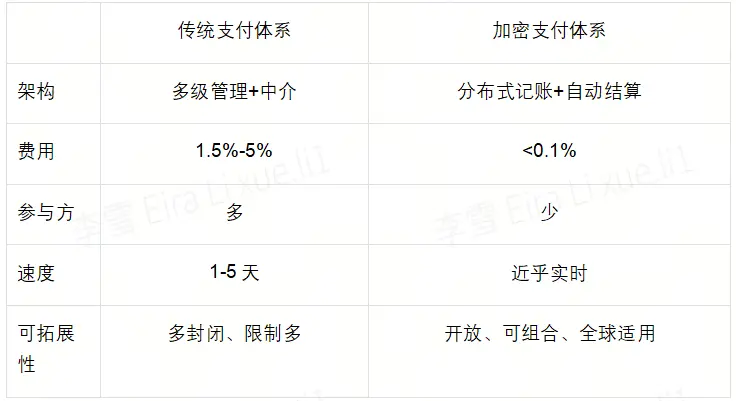 OKX Pay 支付新纪元:加密支付如何改变游戏规则?
