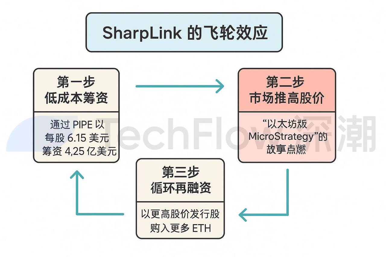 买币,美股上市公司新财富密码