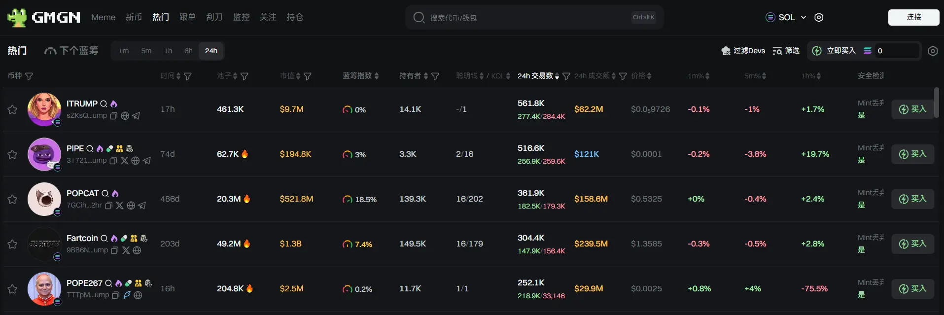 日报 | 币安将向 Alpha 积分达 168 的用户空投 9873 枚 DOOD 代币;Binance Wallet 与 Alpha BSC 链上交易手续费降至原十分之一