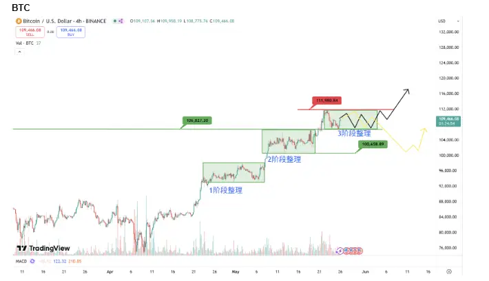 波场 TRON 行业周报：BTC 盘整或利好山寨板块，ZKP 融入 AI 训练模型一.前瞻二.市场热点赛道及当周潜力项目三. 行业数据解析四.宏观数据回顾与下周关键数据发布节点五. 监管政策