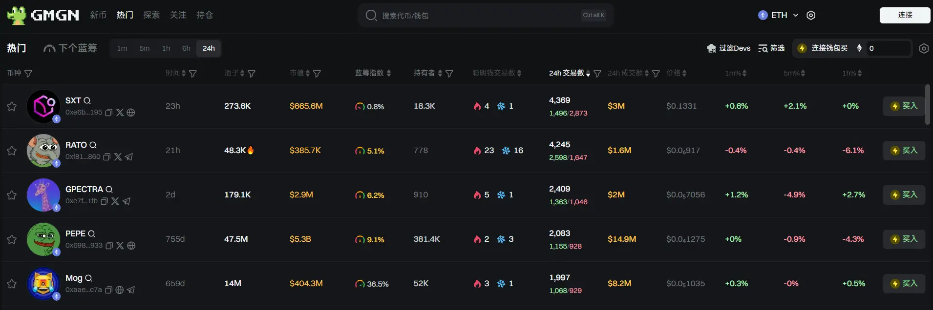 日报 | 币安将向 Alpha 积分达 168 的用户空投 9873 枚 DOOD 代币;Binance Wallet 与 Alpha BSC 链上交易手续费降至原十分之一