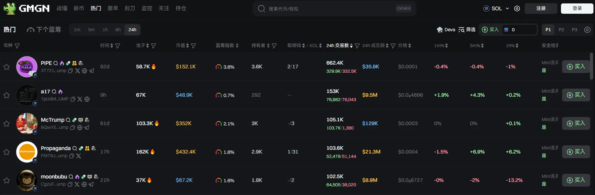 日报 | ChainCatcher 位列港区 iOS App Store 新闻类免费榜第 7;币安将向 Alpha 积分达 204 用户发放 875 枚 PFVS 代币