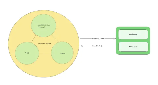 波场 TRON 行业周报：BTC 盘整或利好山寨板块，ZKP 融入 AI 训练模型一.前瞻二.市场热点赛道及当周潜力项目三. 行业数据解析四.宏观数据回顾与下周关键数据发布节点五. 监管政策
