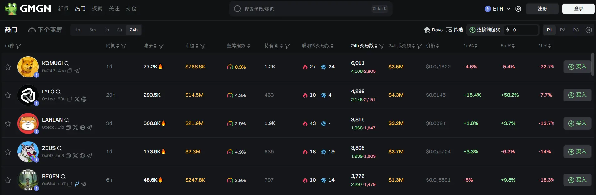 日报 | 币安将向拥有至少 190 个 Alpha 积分用户发放 180 个 SOON 空投;特朗普建议从 6 月 1 日起对欧盟直接征收 50% 关税