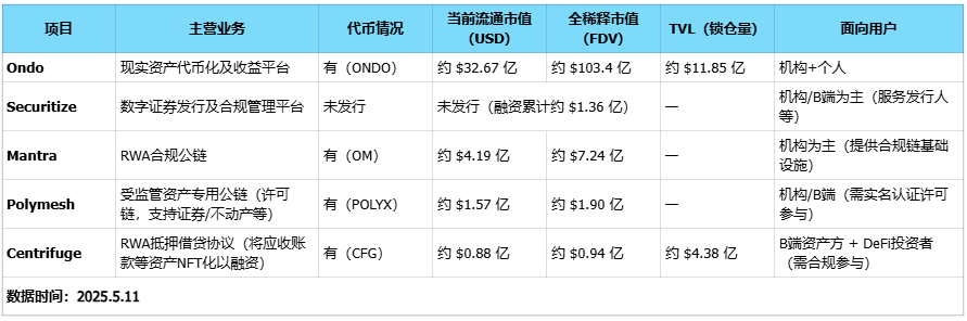 Ondo:RWA 龙头的产品线、竞争对手和代币估值分析
