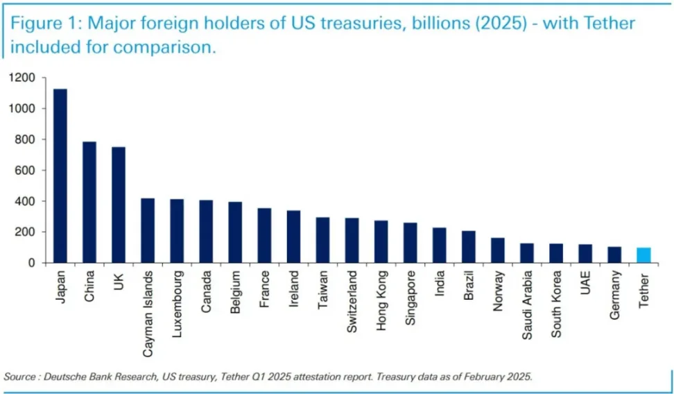 美国稳定币战略:重塑美元霸权与国债市场格局