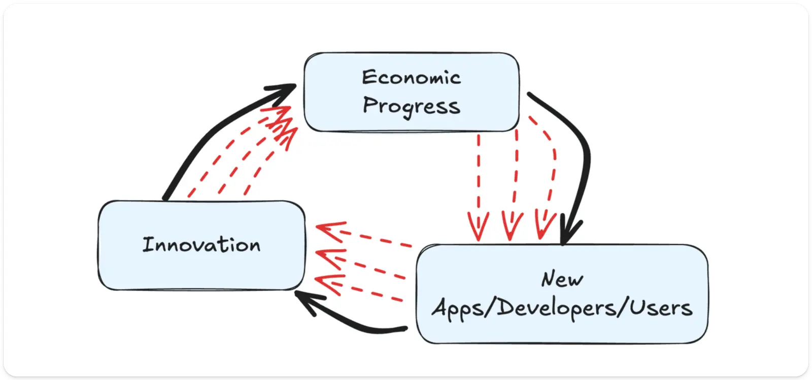 以太坊的下一局：扩展、升级，走向聚合时代