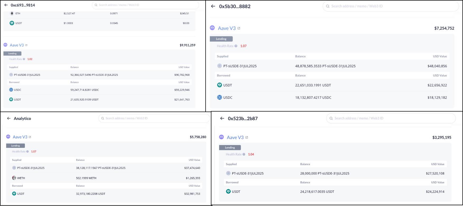 警惕贴现率风险:AAVE、Pendle、Ethena 的 PT 杠杆收益飞轮的机制和风险