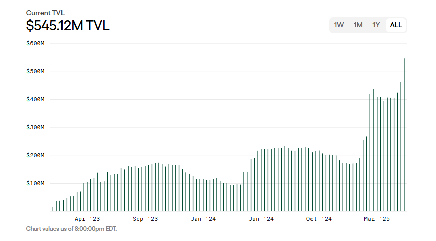 Ondo:RWA 龙头的产品线、竞争对手和代币估值分析