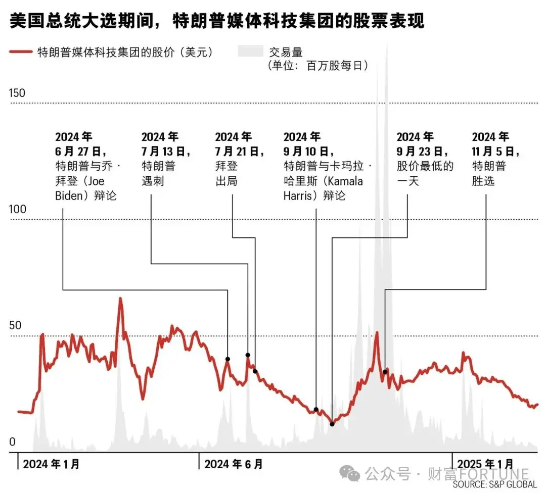 唐纳德·特朗普的生意经
