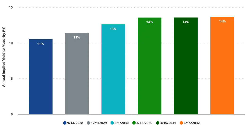 VanEck 研究：解构美股 Strategy 的溢价、杠杆和资本结构