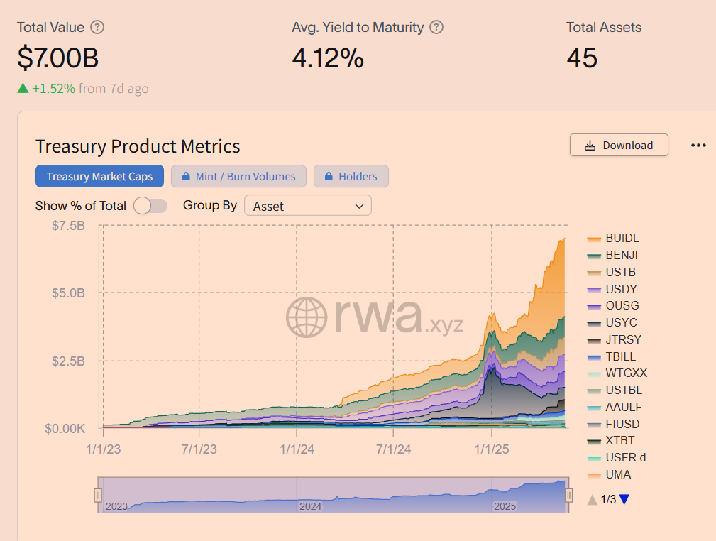 去中心化，到底与你有什么关系？