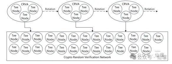 超 10 万美元被锁定,从 unibtc 冻结事件看免信任托管的重要性