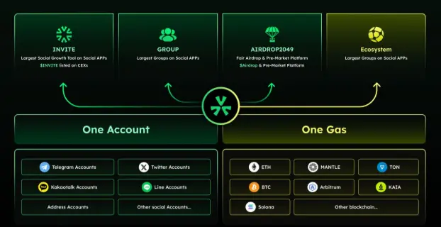 波场 TRON 行业周报：BTC 盘整或利好山寨板块，ZKP 融入 AI 训练模型一.前瞻二.市场热点赛道及当周潜力项目三. 行业数据解析四.宏观数据回顾与下周关键数据发布节点五. 监管政策