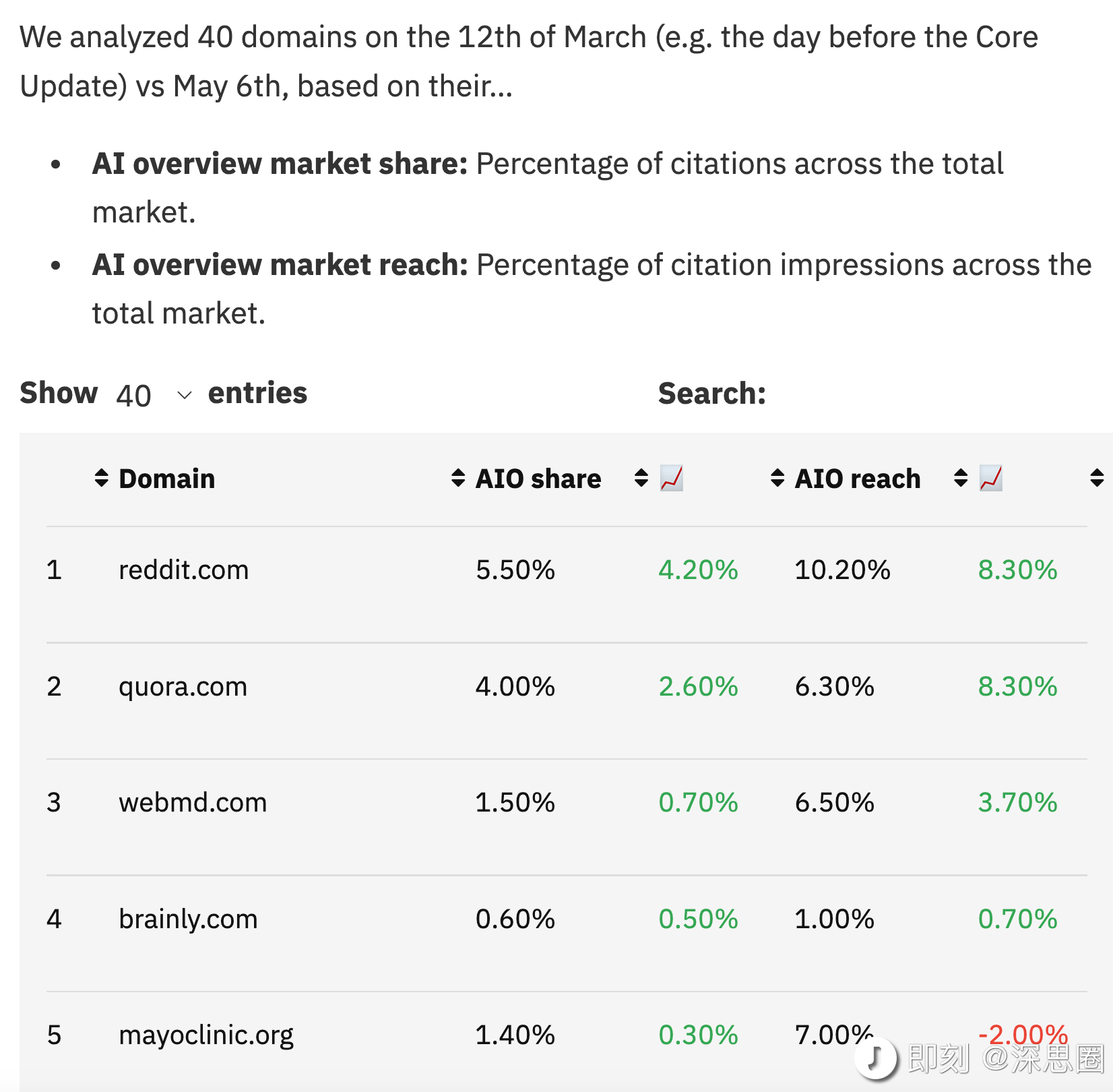a16z 最新洞察:从 SEO 到 GEO,流量的游戏规则正在如何被改写?