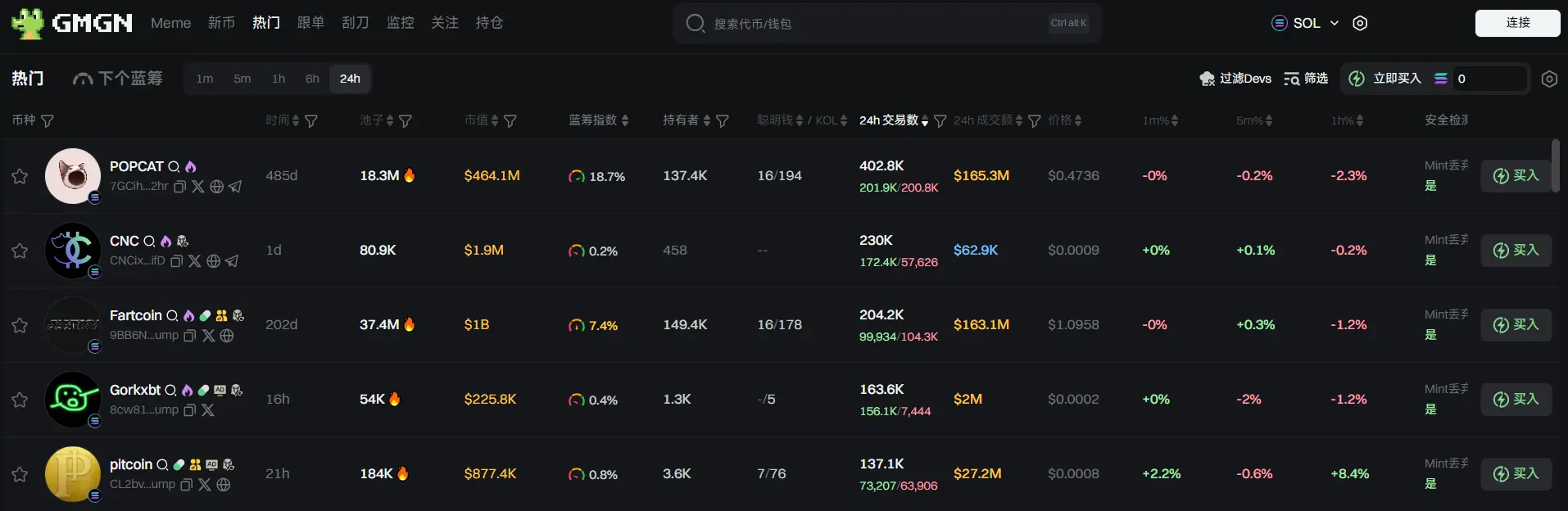 日报 | 币安创始人赵长鹏确认申请特朗普特赦;币安将向 Alpha 积分达 150 的用户发放 SXT 空投
