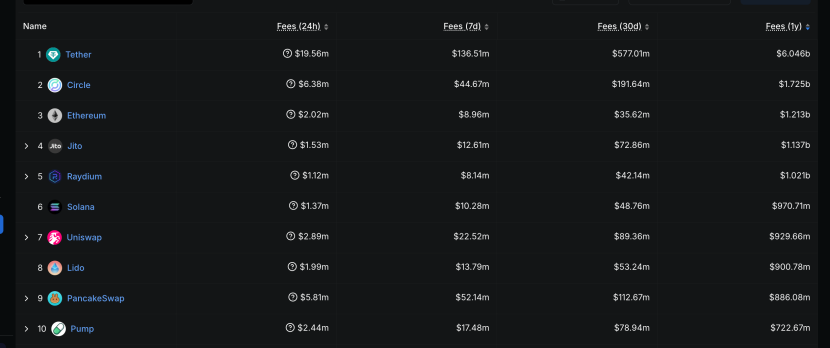 Uniswap:监管枷锁下的加密独角兽,区块链最大的 Dex 协议
