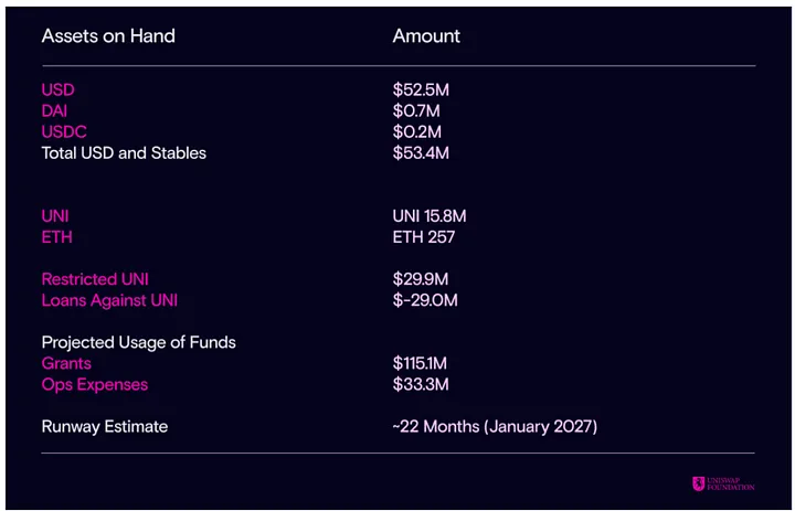 Uniswap:监管枷锁下的加密独角兽,区块链最大的 Dex 协议