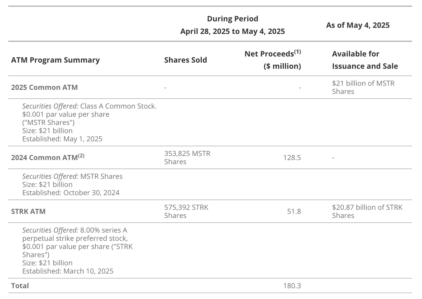 VanEck 研究：解构美股 Strategy 的溢价、杠杆和资本结构
