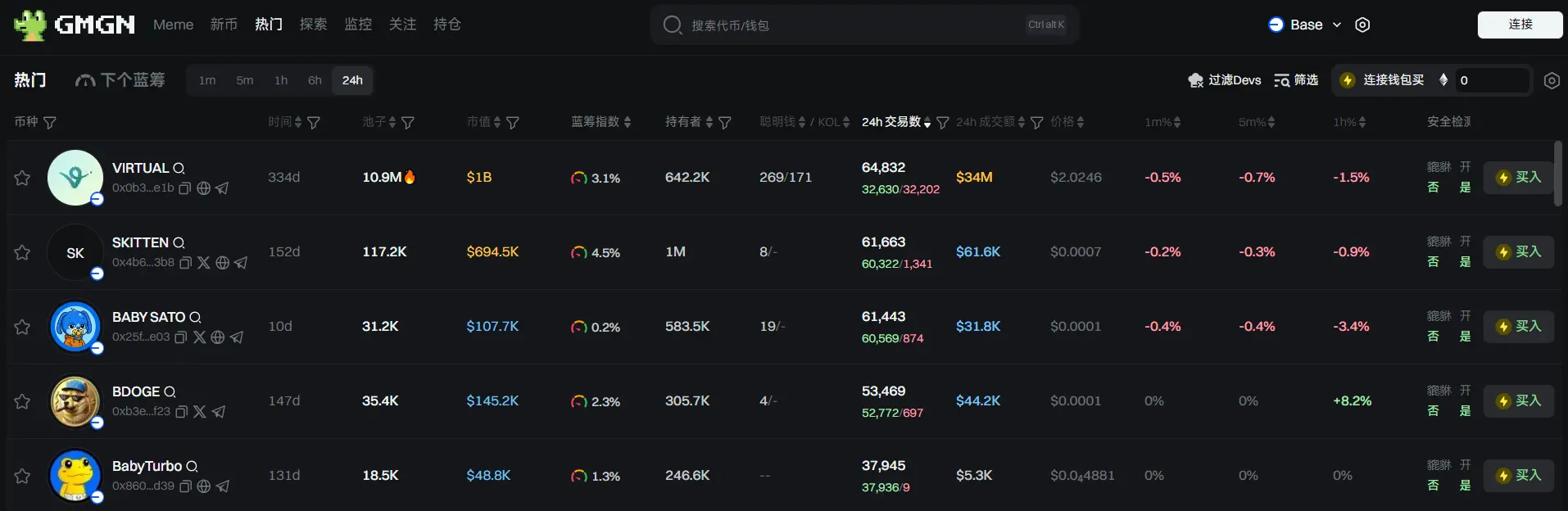 日报 | 中国将把对美商品关税从 125% 下调至 10% 且为期 90 天;Binance Alpha 积分达到 186 的用户可获得 362 枚 PUFFER 空投