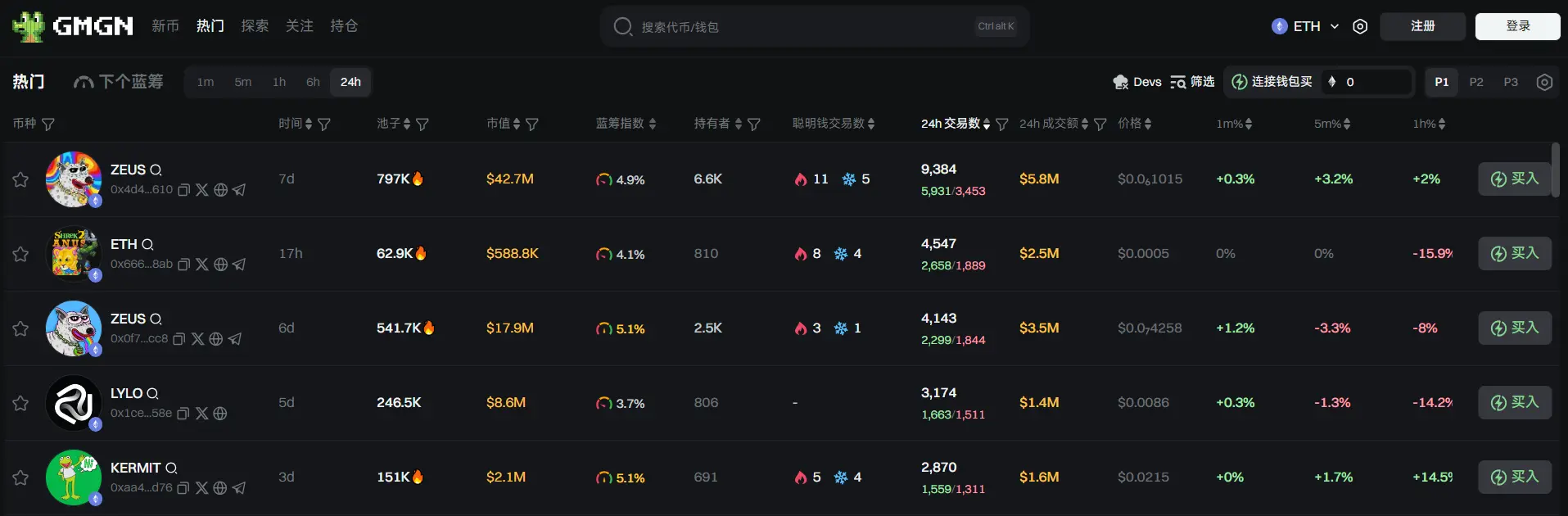 日报 | GameStop 宣布购入 4710 枚 BTC；Binance HODLer 空投上线 Sophon (SOPH)