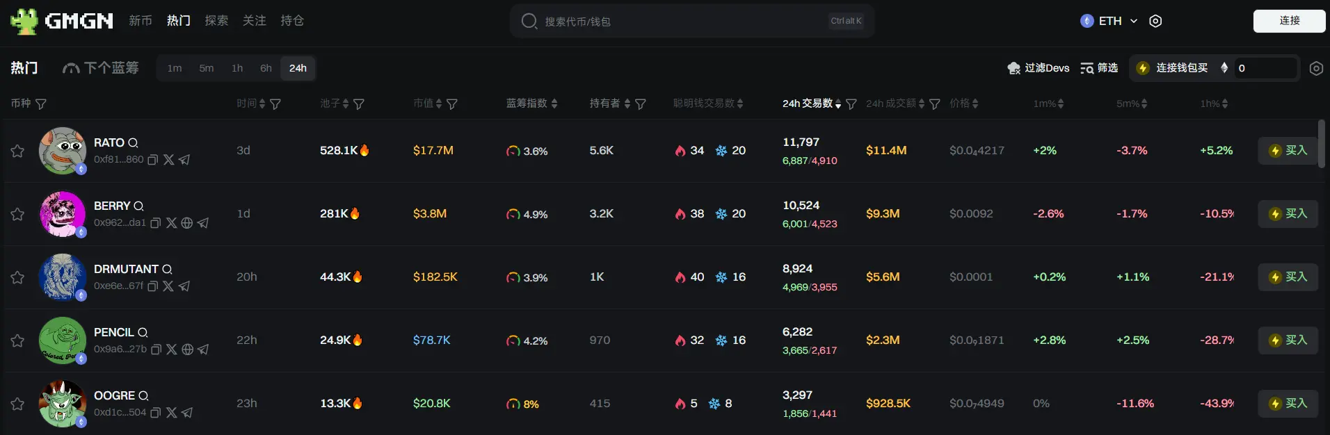 日报 | 中国将把对美商品关税从 125% 下调至 10% 且为期 90 天;Binance Alpha 积分达到 186 的用户可获得 362 枚 PUFFER 空投