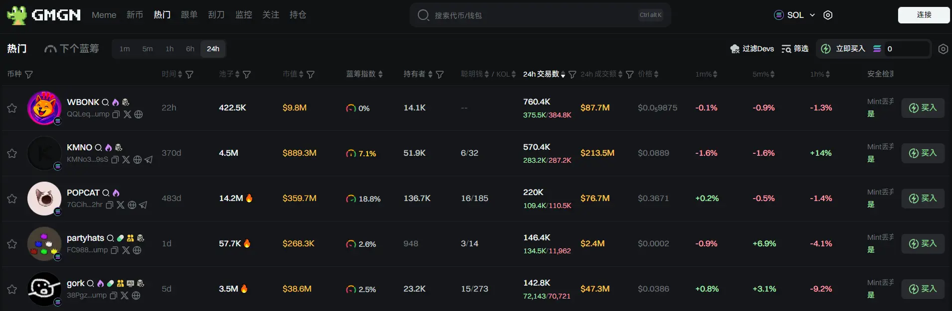 日报 | 币安将上线 SYRUP 和 KMNO 并添加种子标签；TRUMP 发行团队已通过手续费赚取逾 3.2 亿美元收益