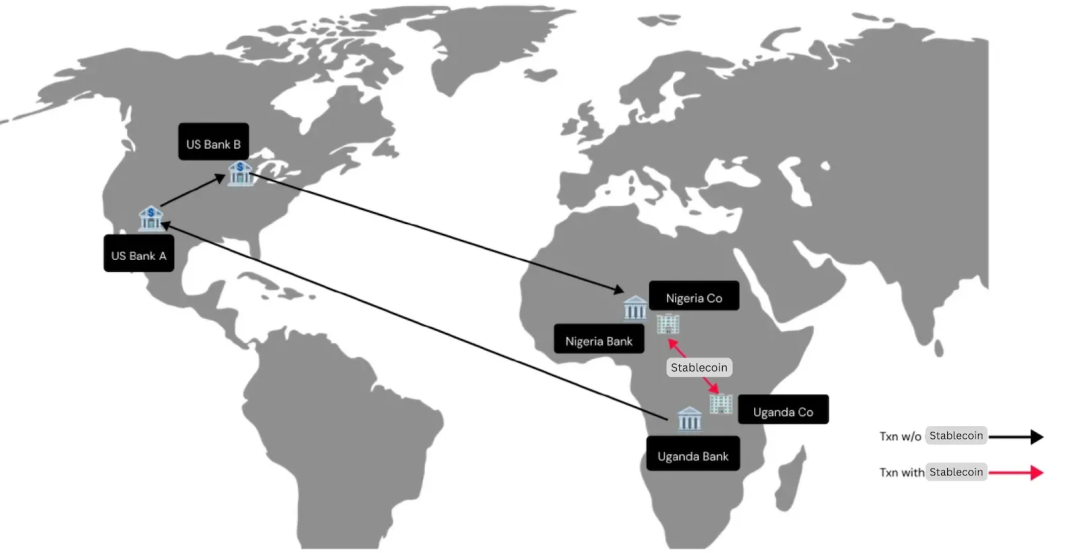 Web3 支付万字研报:2025 年,稳定币在非洲