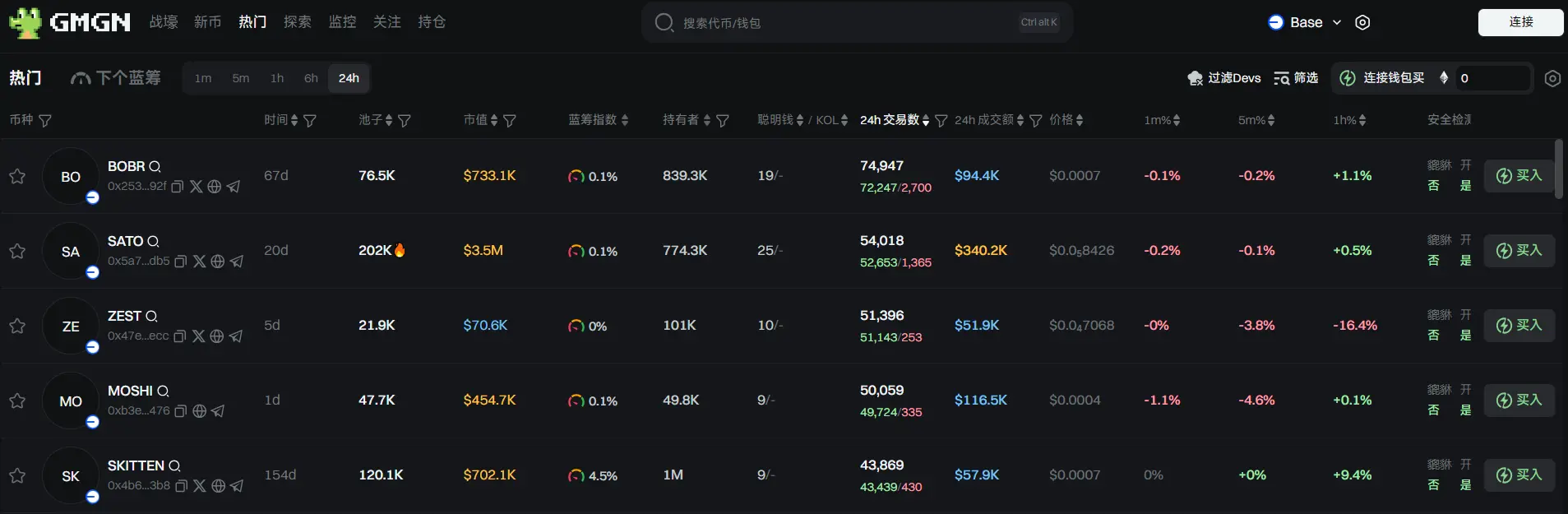 日报 | 币安钱包 Privasea AI TGE 积分门槛 198 分;老虎证券(香港)推出加密货币提存币服务
