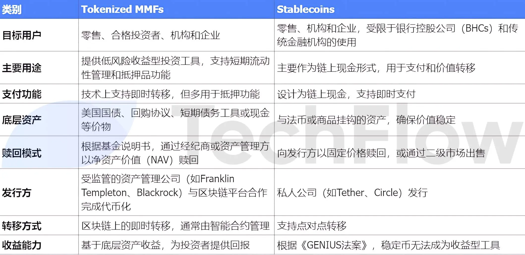 报告解读:美国财政部智囊团,怎么看待稳定币?