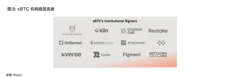 解锁比特币的万亿潜力:STACKS、SBTC 与 BTCFI 深度投研报告