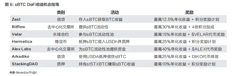 解锁比特币的万亿潜力:STACKS、SBTC 与 BTCFI 深度投研报告
