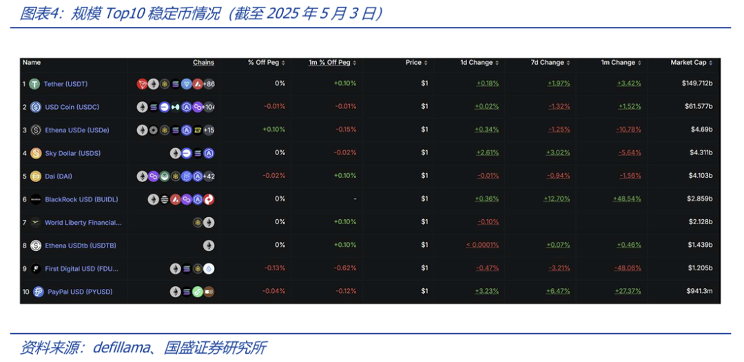 深度解析稳定币的起源与野望:星火燎原,渐入佳境