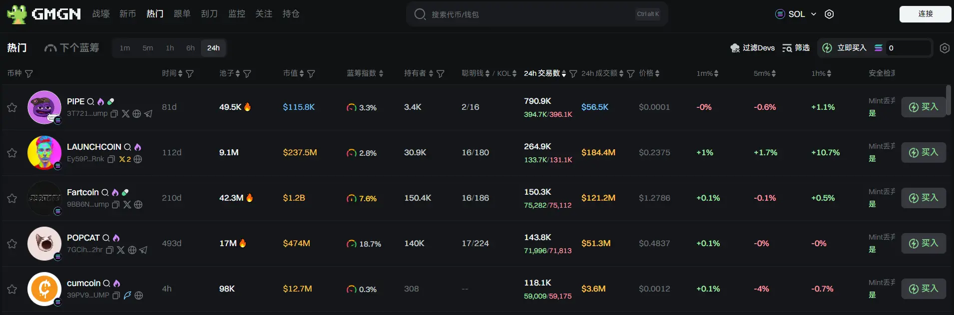 日报 | 拥有 186 或以上币安 Alpha 积分用户可参与 Alaya AI TGE 活动;威斯康星州出售贝莱德价值超过 3 亿美元的比特币 ETF