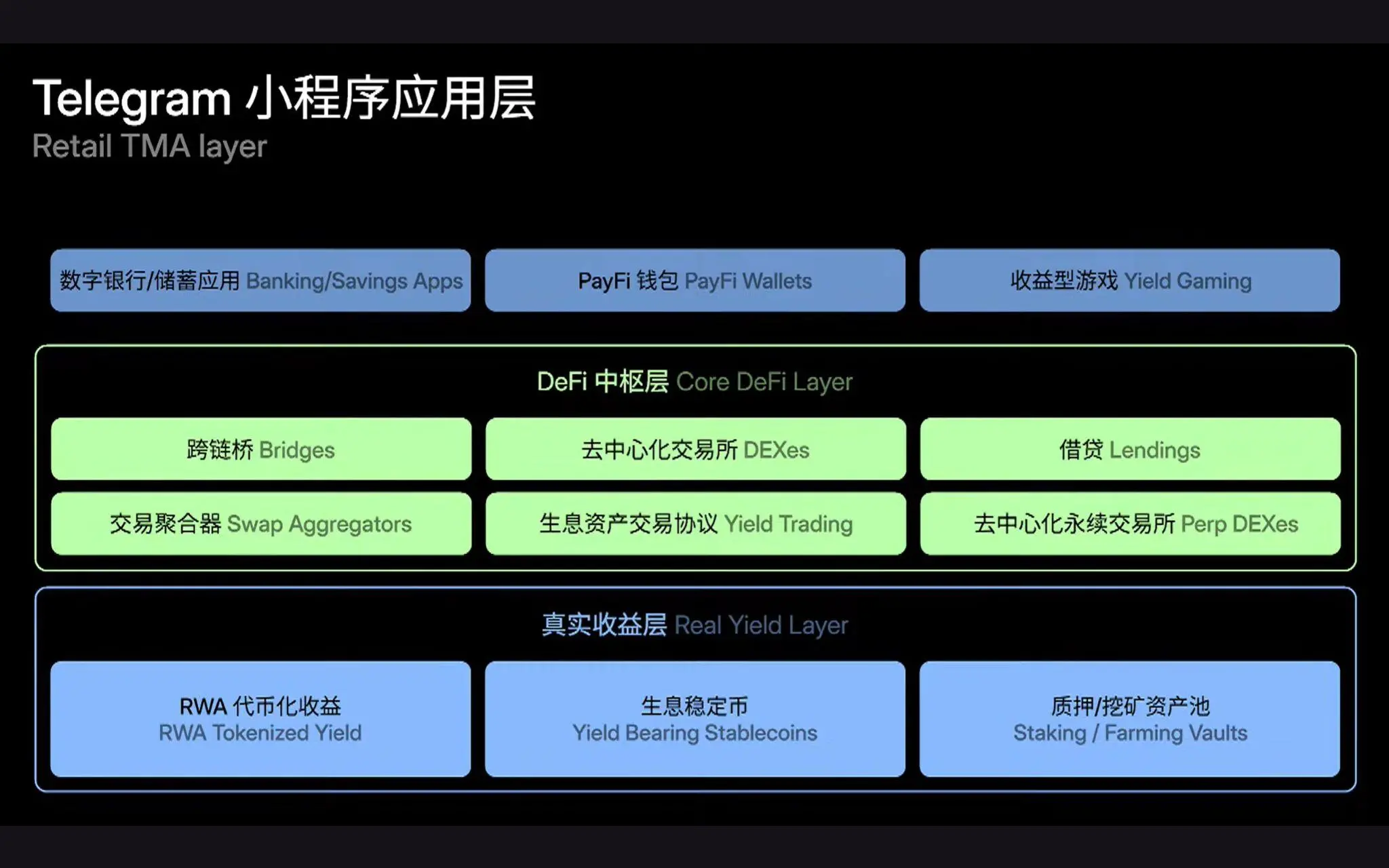 TON 热潮退却但大动作不断:是泡沫散去,还是超级入口正在沉淀?