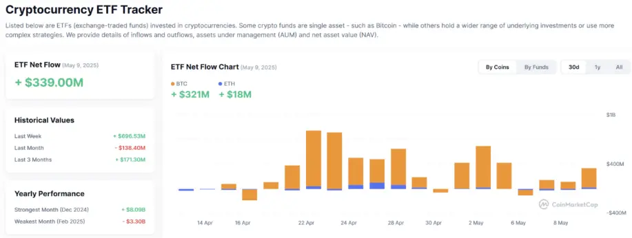 波场 TRON 行业周报:稀缺&避险催动 BTC 站稳  万大关,Boop.fun 引领 meme 反弹