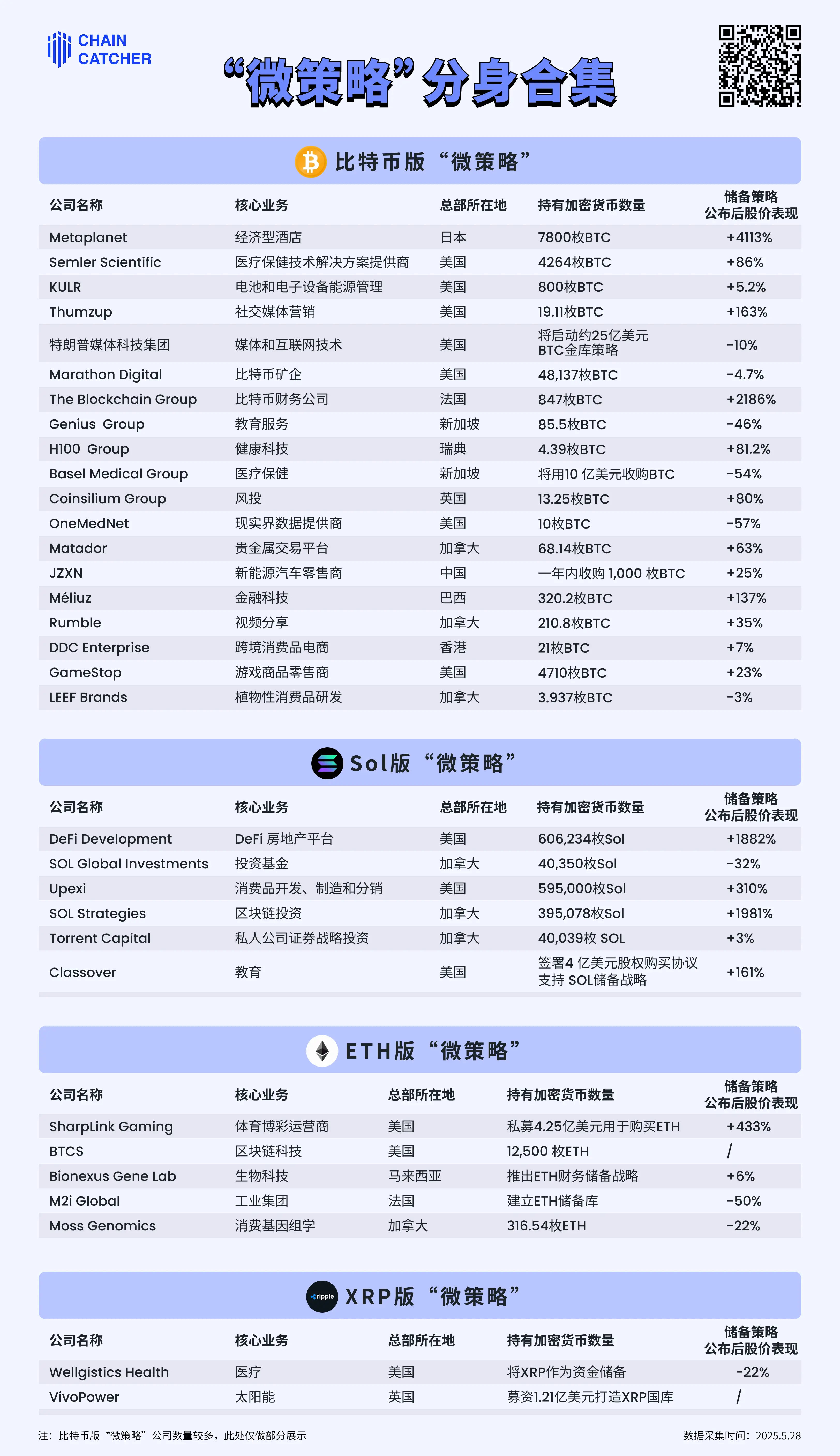 ETH、SOL 版“微策略”潮起:币股双轮驱动的新型炒作剧本?