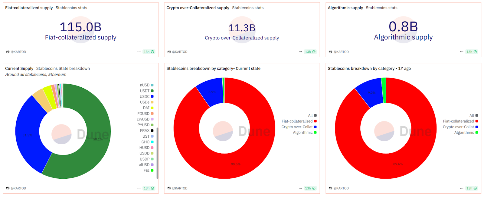 Hotcoin Research | 稳定币进入监管时代:解析《GENIUS法案》通过对美债、稳定币与RWA的深度重构