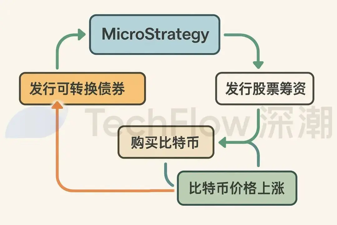 买币，美股上市公司新财富密码