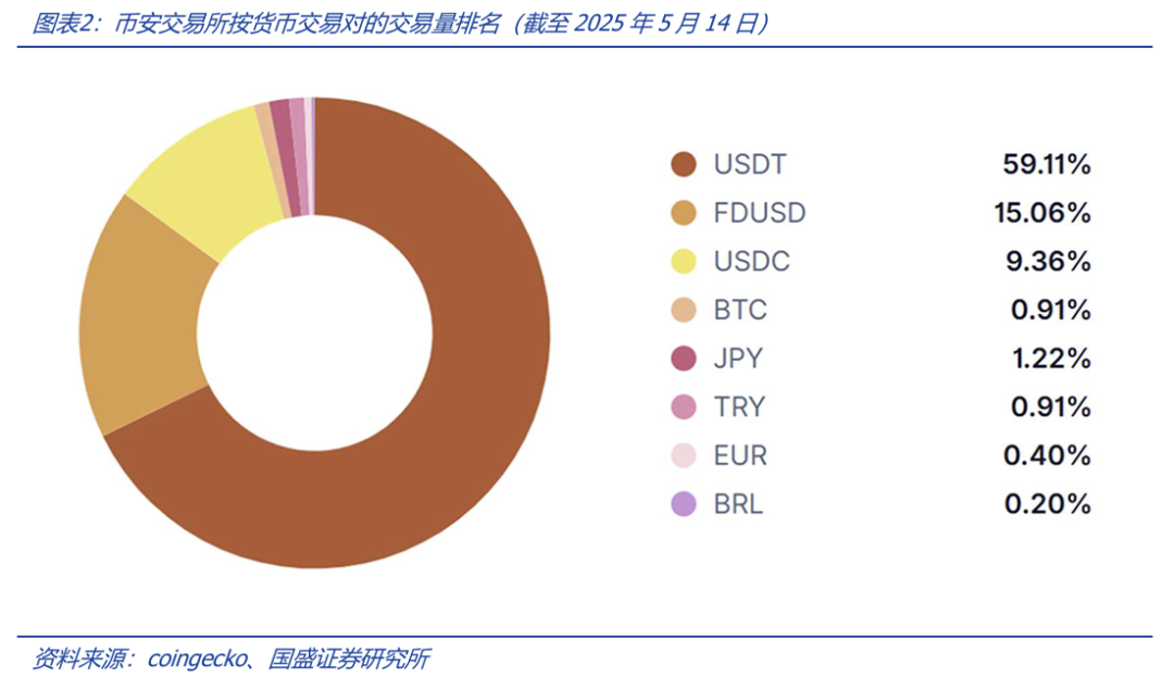 深度解析稳定币的起源与野望:星火燎原,渐入佳境