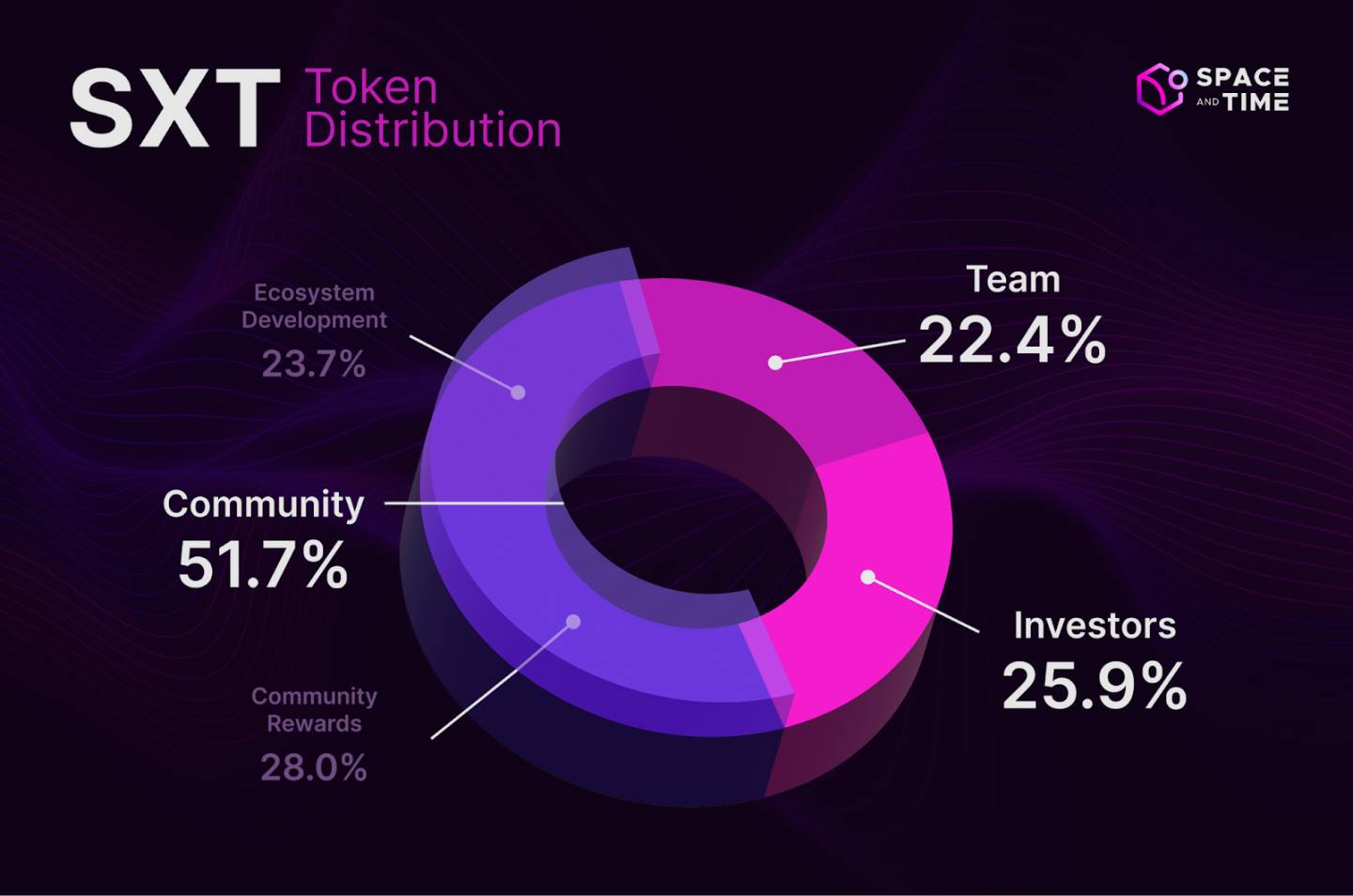 SXT 再获微软力挺，数据叙事潜力如何？