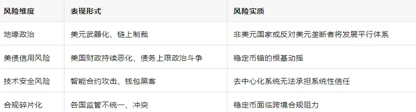 链上布雷顿森林体系:稳定币、美债与21世纪美元新架构