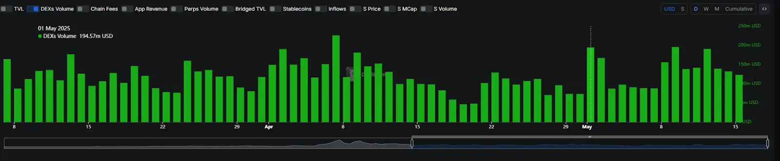 Binance Alpha 积分内卷加剧,真相却并不真香