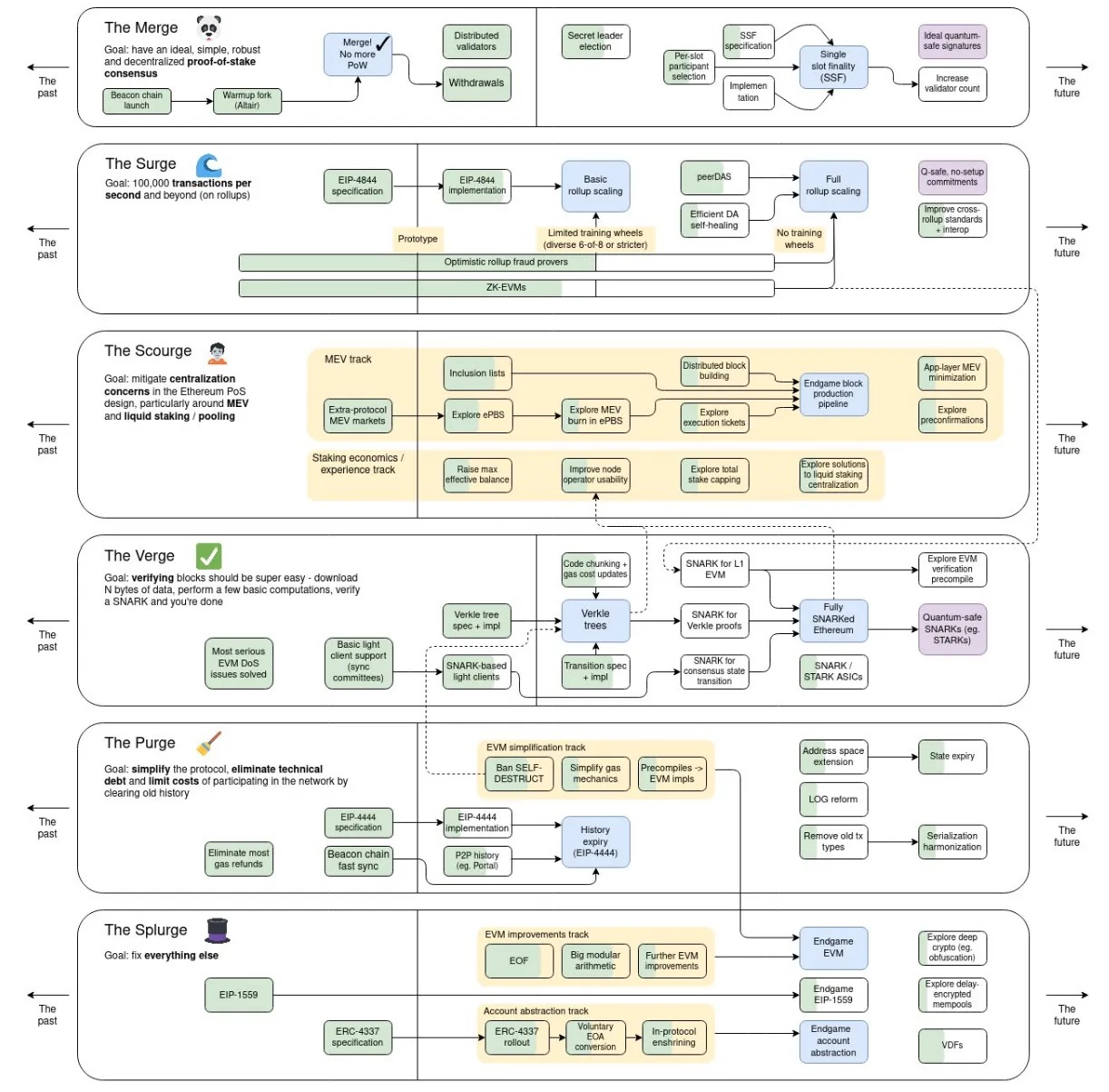 专访以太坊基金会联合执行董事 Hsiao-Wei Wang：探寻以太坊的未来