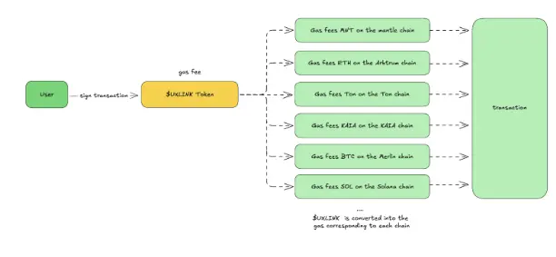 波场 TRON 行业周报：BTC 盘整或利好山寨板块，ZKP 融入 AI 训练模型一.前瞻二.市场热点赛道及当周潜力项目三. 行业数据解析四.宏观数据回顾与下周关键数据发布节点五. 监管政策
