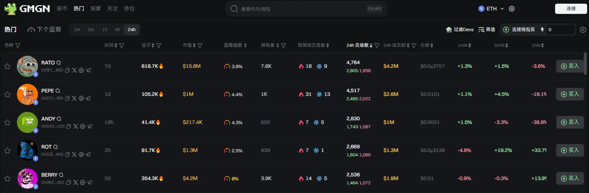 日报 | 拥有 186 或以上币安 Alpha 积分用户可参与 Alaya AI TGE 活动;威斯康星州出售贝莱德价值超过 3 亿美元的比特币 ETF