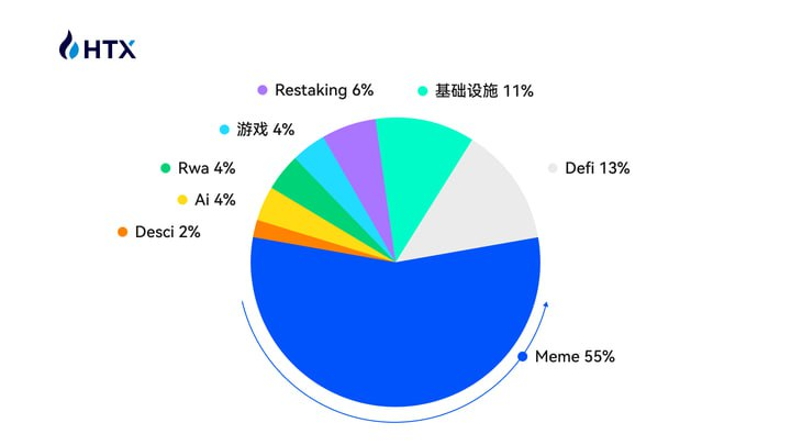 怎样从火币 HTX 上新趋势中挖掘财富密码?