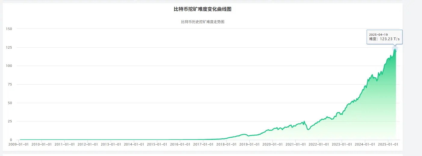 矿业金融公司 Antalpha IPO 解读:比特大陆金融棋局的关键落子?