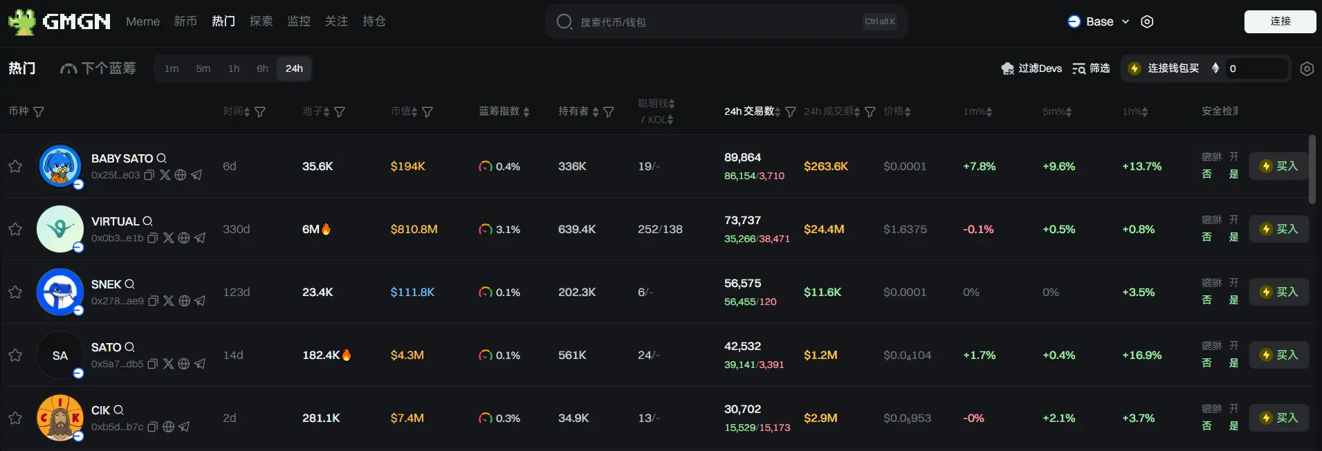 日报 | 币安创始人赵长鹏确认申请特朗普特赦;币安将向 Alpha 积分达 150 的用户发放 SXT 空投