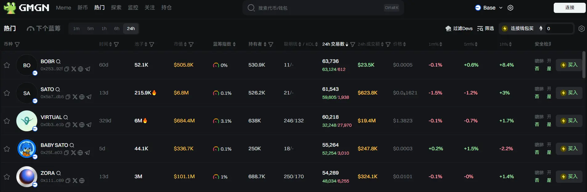 日报 | 币安将于 5 月 13 日推出 Alpha 积分消耗机制;富途证券国际(香港)推出比特币、以太坊、USDT 充值服务